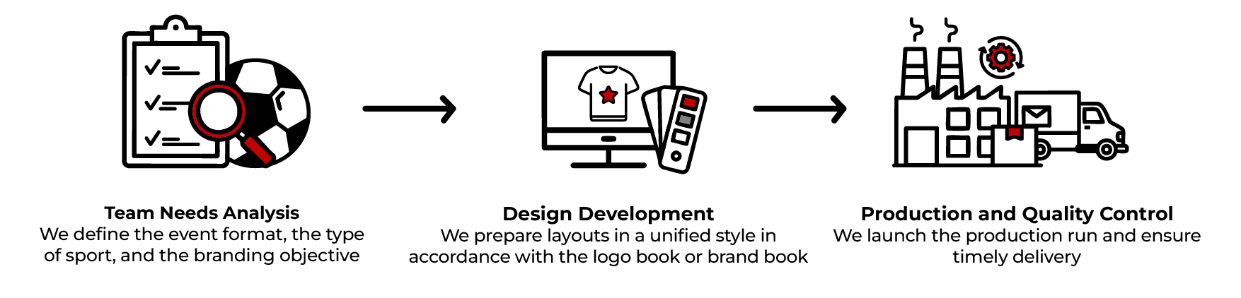 process eng process eng