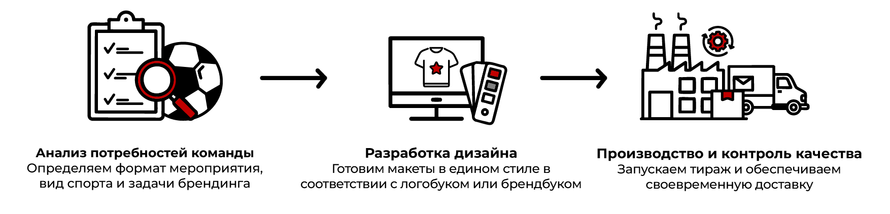 process ru process ru